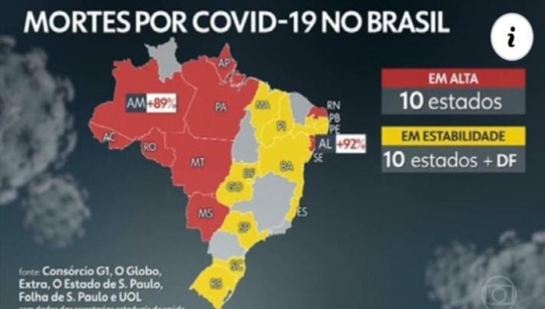 Acre e outros nove estados apresentam alta em óbitos por covid-19, informa Jornal Hoje, da TV Globo